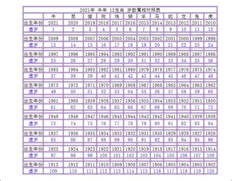 85年次 生肖|12生肖對照表最完整版本！告訴你生肖紀年：出生年份。